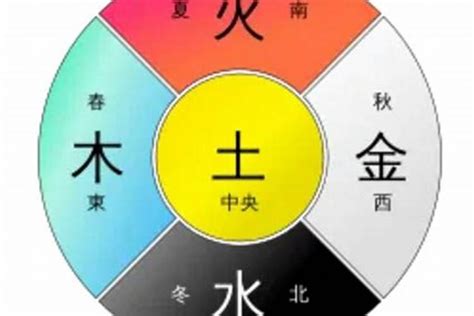 什么颜色属火|易经中的五行对应颜色